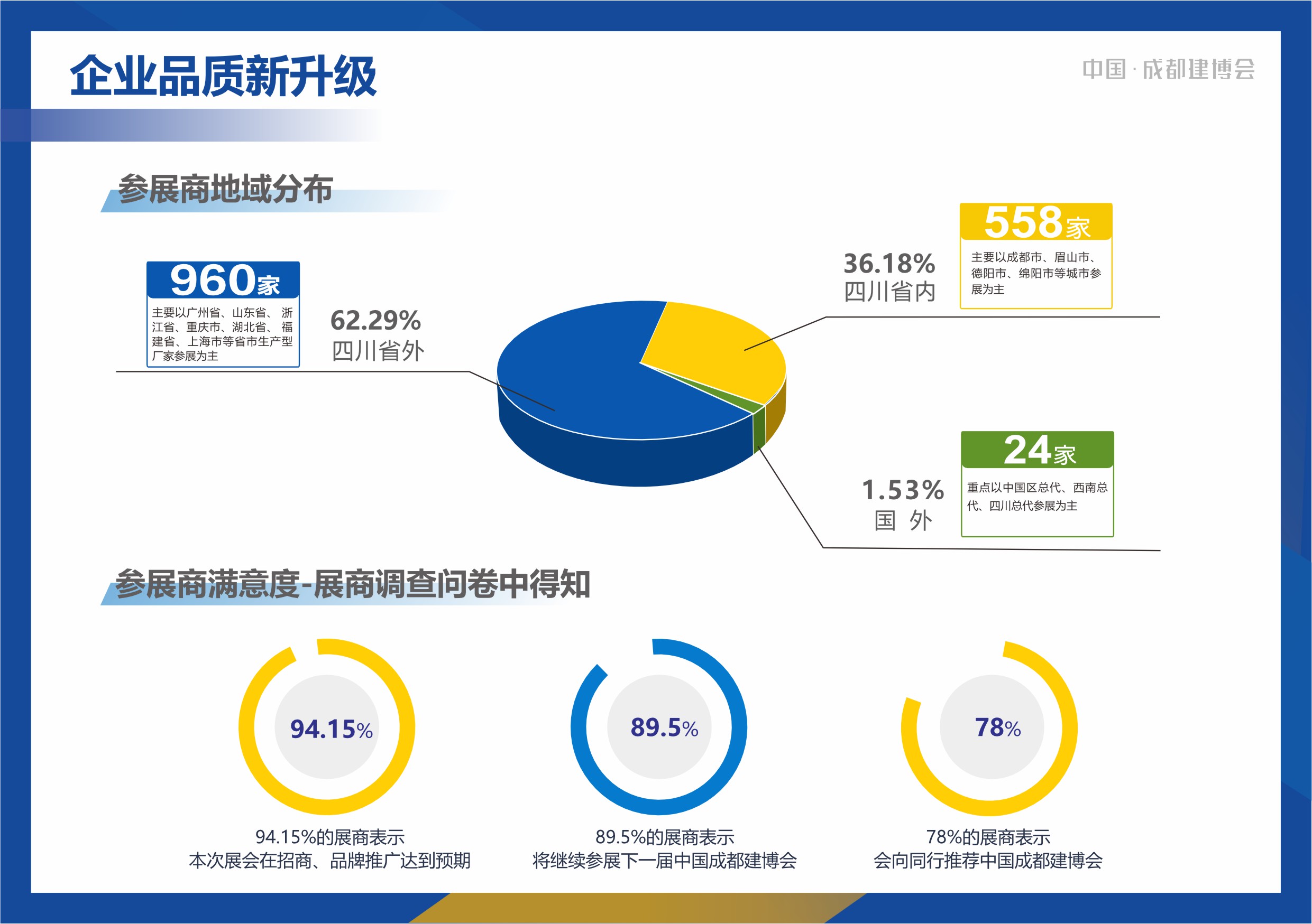 2024成都建博會(huì )展后報告