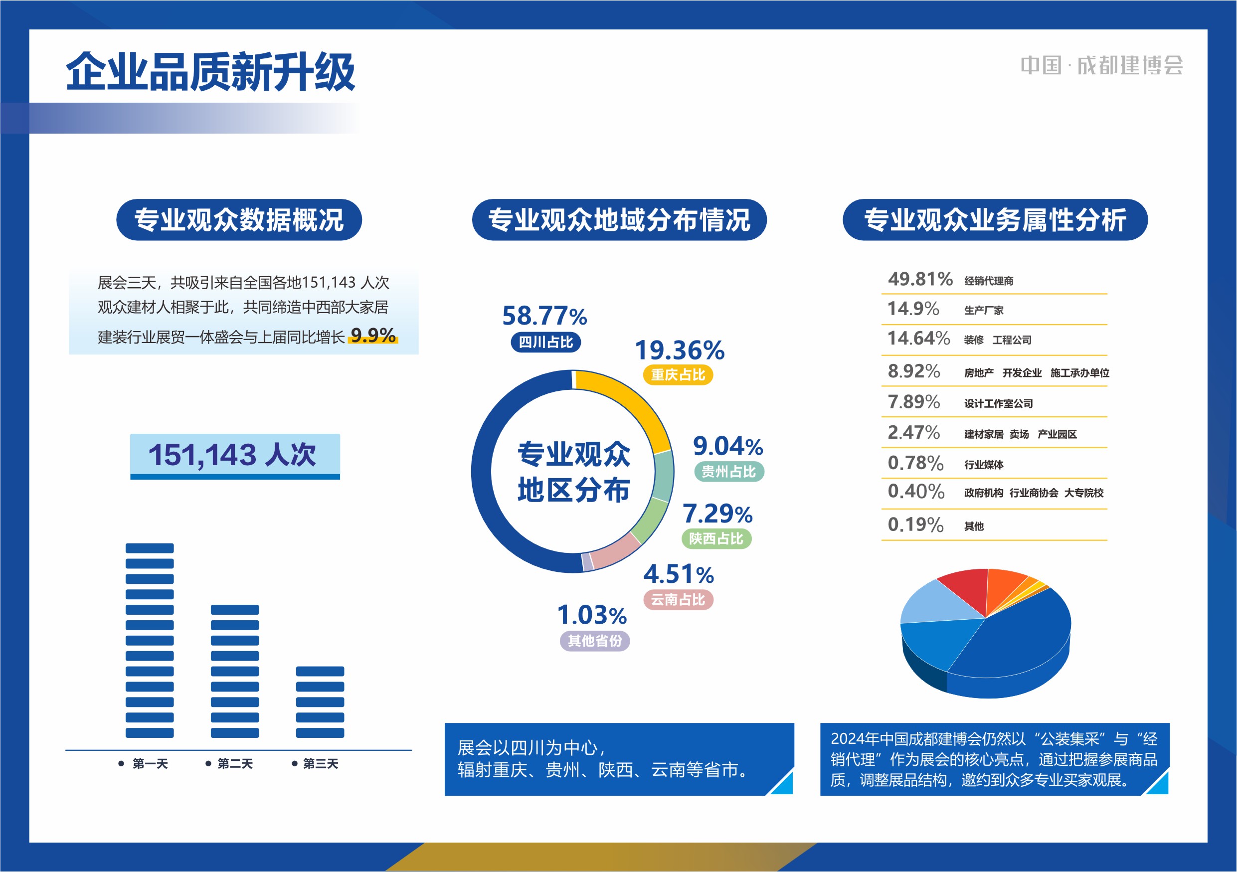 2024成都建博會(huì )展后報告