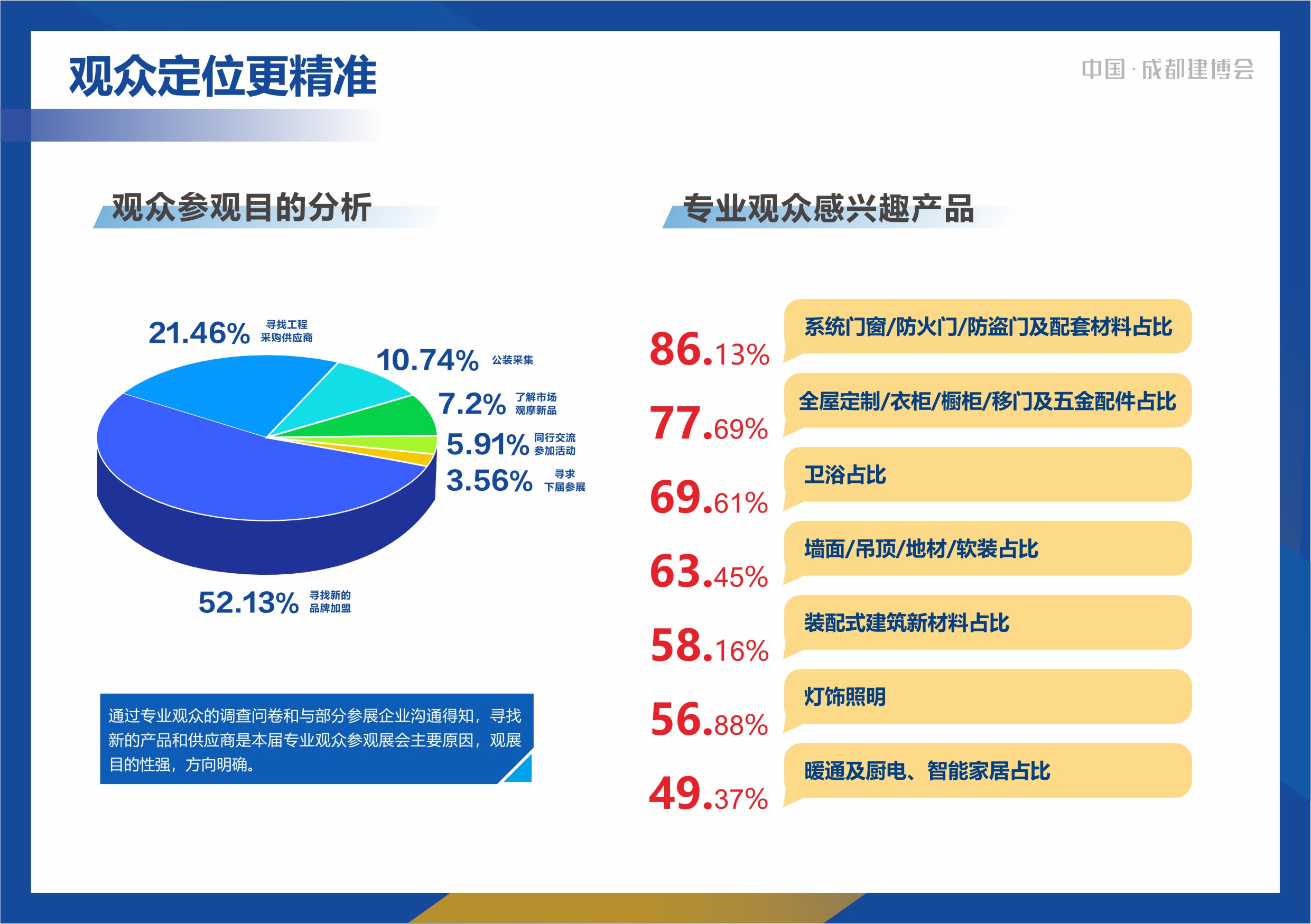 2024成都建博會(huì )展后報告