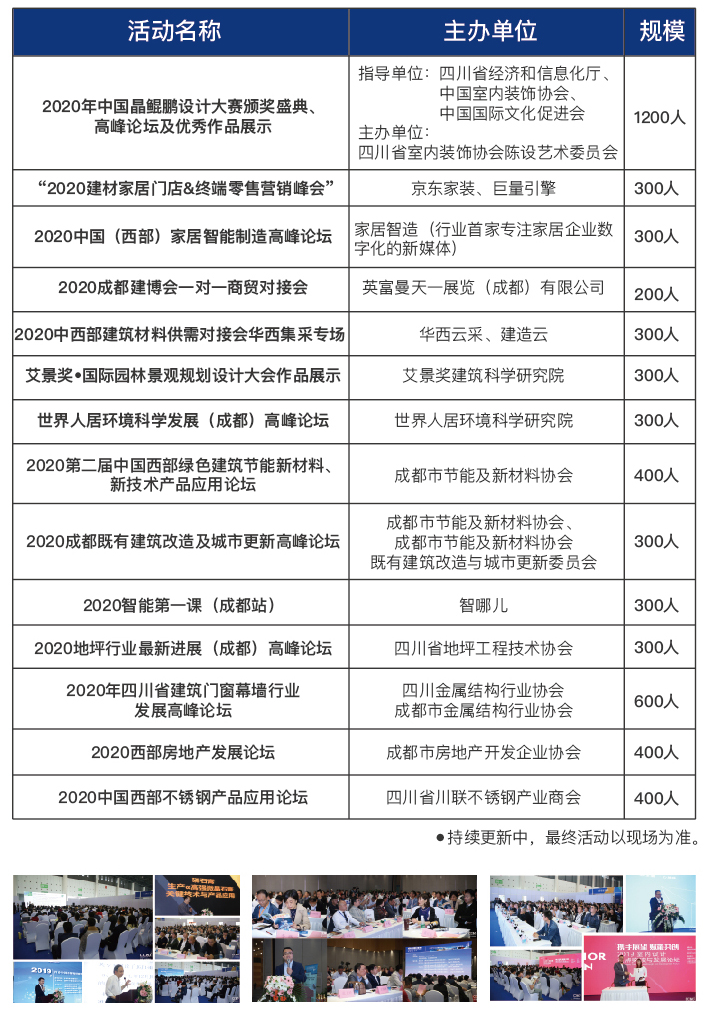 觀眾報名現已全面開啟，第二十屆成都建博會將于6月18-20日舉辦(圖9)