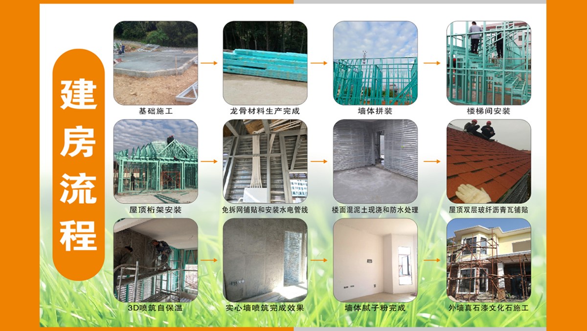 輕鋼別墅居百年 | 建設新農村輕鋼生態建筑，打造讓人驚艷的新型住房(圖8)