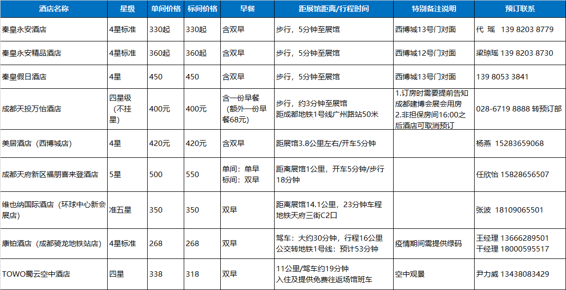 觀展必看 | 入場流程、交通攻略，你必須了解這些(圖6)