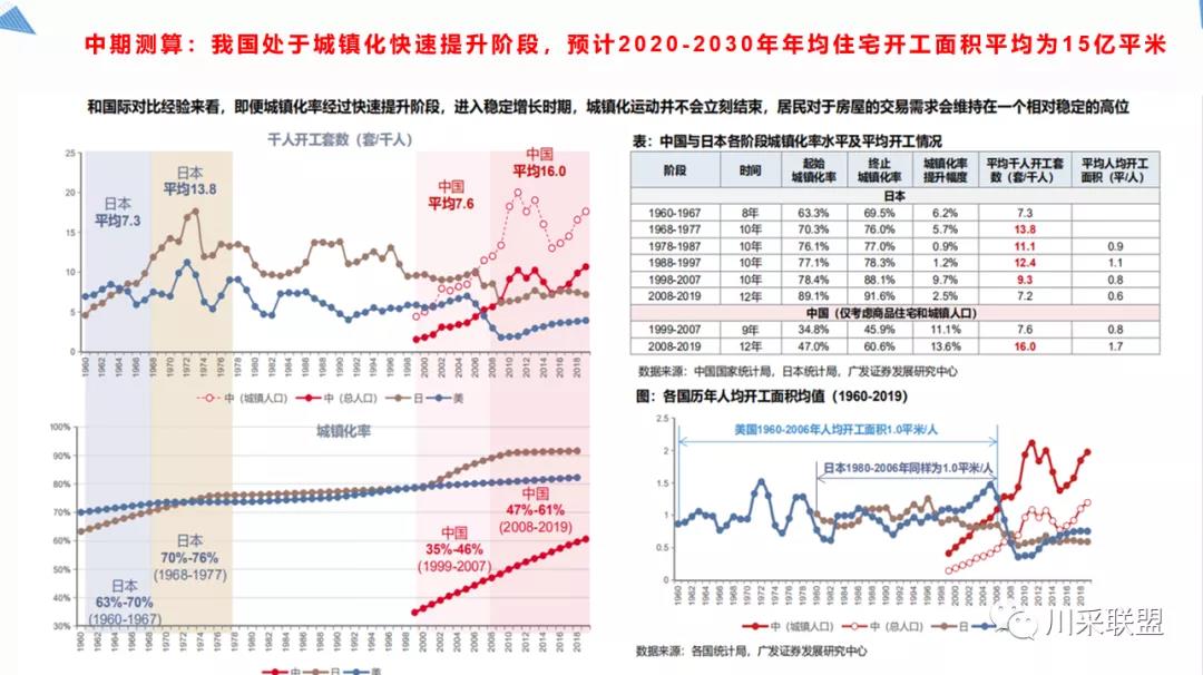 論壇回顧 | 2021年中國.成都房地產產品時代供應鏈高峰論壇成功舉辦！(圖11)