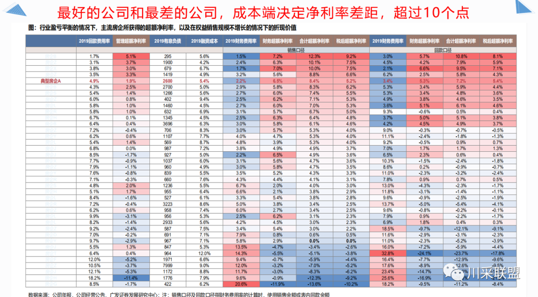 論壇回顧 | 2021年中國.成都房地產產品時代供應鏈高峰論壇成功舉辦！(圖14)